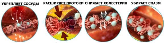 Где Купить В Москве Таблетки Кардинео